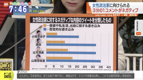 Zum Artikel "Professor Tominaga diskutiert Hate-Speech-Forschung im japanischen TV"